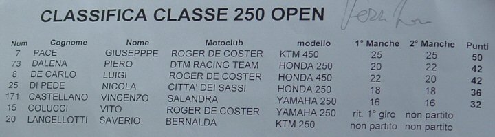 Classifica 250 Promo